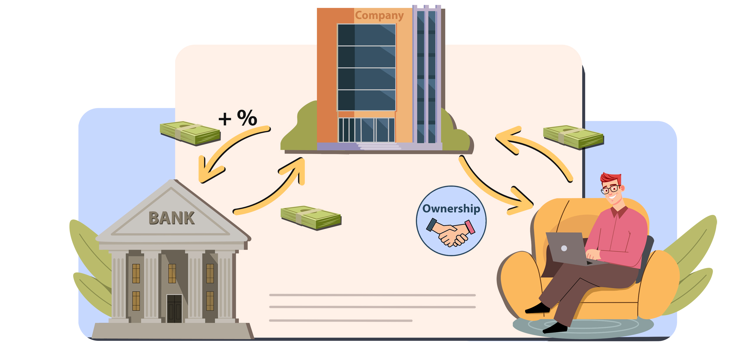 What investors need to know about a companys capital structure